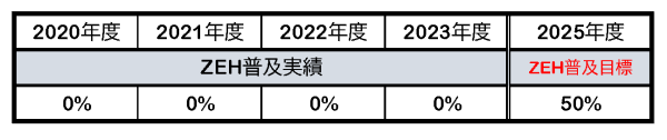 普及実績